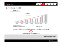 [글로벌전략] 연예기획사의 전략적 제휴(YG - 니콘, 싸이더스HQ - 카페베네)-8