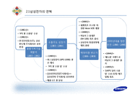 삼성전자의 조직문화, 효율성 조직의 발전 방향-10