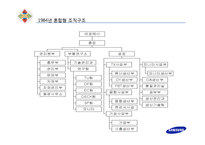 삼성전자의 조직문화, 효율성 조직의 발전 방향-17