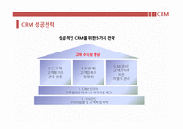 [기업혁신] ERP(enterprise resource planning) & CRM(customer relationship management)-16