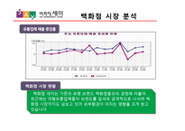 세이 백화점 조직분석-4