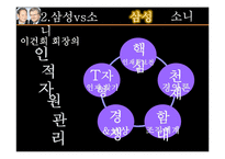 [인적자원관리] CEO의 리더십과 기업의 인적자원관리 -소니 SONY와 삼성전자 사례를 중심으로-12