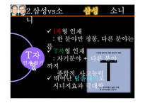 [인적자원관리] CEO의 리더십과 기업의 인적자원관리 -소니 SONY와 삼성전자 사례를 중심으로-15