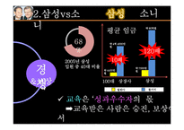 [인적자원관리] CEO의 리더십과 기업의 인적자원관리 -소니 SONY와 삼성전자 사례를 중심으로-16