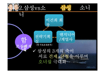 [인적자원관리] CEO의 리더십과 기업의 인적자원관리 -소니 SONY와 삼성전자 사례를 중심으로-17