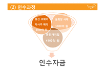 [사회적 책임과 기업윤리] 웅진그룹 사태로 본 자본주의 패러다임 변화의 필요성-8