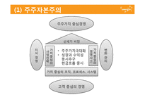 [사회적 책임과 기업윤리] 웅진그룹 사태로 본 자본주의 패러다임 변화의 필요성-13