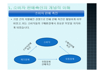 7장 소비자 판매촉진-3