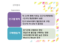 [국제마케팅] 오로라 월드의 중국,인도네시아 시장진출 -키즈카페-8