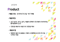 [국제마케팅] 오로라 월드의 중국,인도네시아 시장진출 -키즈카페-12