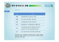 씨티은행 vs SC제일은행 해외진출 분석-9