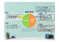 [국제경영] RLK Media 사례 분석-9