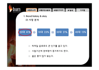 [국제경영] 번인텐스의 국내시장 실패사례 분석 -브랜드 관리 측면에서-9