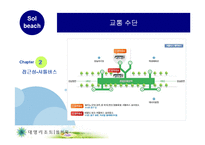 [관광개발론] 대명리조트 양양 솔비치 분석-7