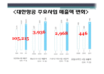대한항공 채용절차 및 인재상-10