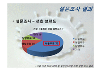 [마케팅] 서울우유 활성화 전략-15