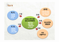 [인적자원관리] 장보고 식자재마트 채용관리-5