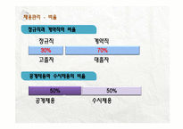 [인적자원관리] 장보고 식자재마트 채용관리-7