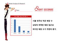 SPA 에잇세컨즈(8seconds) 마케팅분석 및 전략-16