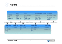 [조직행동] 신한은행 조직분석-4