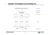 [조직행동] 신한은행 조직분석-5