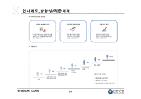 [조직행동] 신한은행 조직분석-13