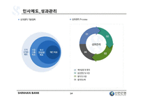 [조직행동] 신한은행 조직분석-14