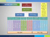넥슨 환경분석 및 구조전략-5
