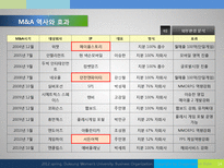 넥슨 환경분석 및 구조전략-14