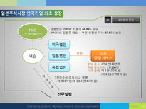 넥슨 환경분석 및 구조전략-15