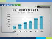 넥슨 환경분석 및 구조전략-20