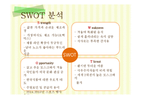 [국제경영] 한국 호떡 해외진출-4