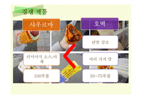 [국제경영] 한국 호떡 해외진출-18