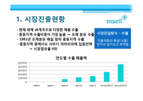 [국제경영] 매일유업의 중동시장 진출전략-7