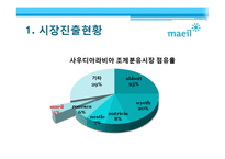 [국제경영] 매일유업의 중동시장 진출전략-8