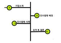 [다국적기업] 레보노 Lenovo와 IBM의 M&A 인수합병-3
