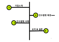 [다국적기업] 레보노 Lenovo와 IBM의 M&A 인수합병-10