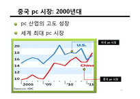 [다국적기업] 레보노 Lenovo와 IBM의 M&A 인수합병-13