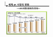 [다국적기업] 레보노 Lenovo와 IBM의 M&A 인수합병-14
