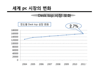 [다국적기업] 레보노 Lenovo와 IBM의 M&A 인수합병-15