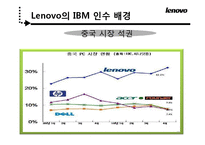 [다국적기업] 레보노 Lenovo와 IBM의 M&A 인수합병-20