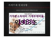 [금융론] 우리나라 가계부채-5