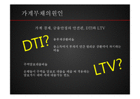 [금융론] 우리나라 가계부채-7