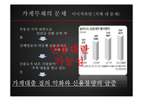 [금융론] 우리나라 가계부채-10