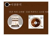 [마케팅] 프렌치카페 카페 믹스 vs 맥심 비교분석 및 마케팅-4