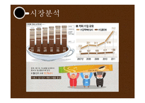 [마케팅] 프렌치카페 카페 믹스 vs 맥심 비교분석 및 마케팅-5