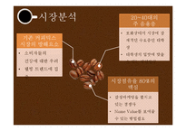[마케팅] 프렌치카페 카페 믹스 vs 맥심 비교분석 및 마케팅-7