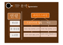 [마케팅] 프렌치카페 카페 믹스 vs 맥심 비교분석 및 마케팅-14