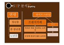 [마케팅] 프렌치카페 카페 믹스 vs 맥심 비교분석 및 마케팅-15