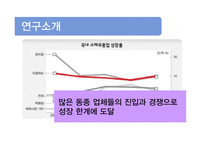 이마트의 일본 유통시장 진출 방안-4